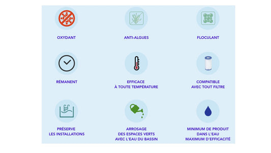 Kit d’entretien complet pour SPA 100% SANS CHLORE - Traitement d’eau Eco-Responsable .Kit Made in France