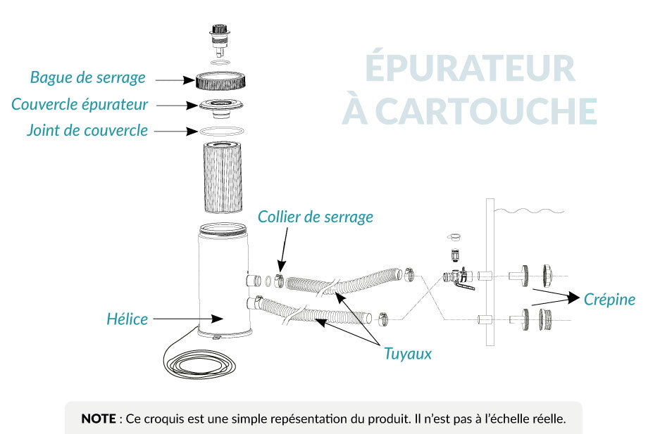 Cartouche de filtration A